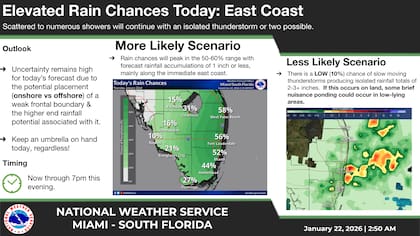 Miami aguarda por lluvias durante este jueves