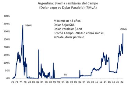 Migajas para algunos