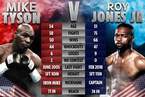 Tyson vs. Jones: una bomba de tiempo en cuenta regresiva
