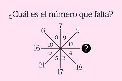 Mirá bien el dibujo y encontrarás la respuesta