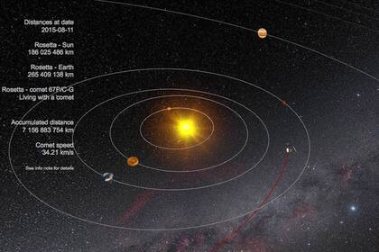 misión Rosetta cometa 67P Sol espacio ESA