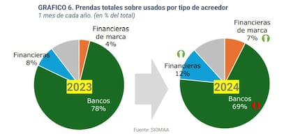 Modalidad utilizada por los compradores durante enero 2025