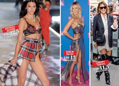 Con 22,5 millones de dólares, Kendall Jenner, la hermana de Kim Kardashian, se coronó como la top más rica