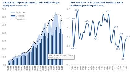 Molienda de soja