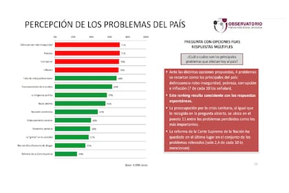 Monitor de Inseguridad del Observatorio de Psicología Social Aplicada de la Facultad de Psicología de la UBA
