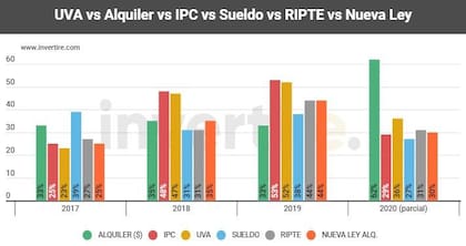 Monitor inmobiliario de Invertire.