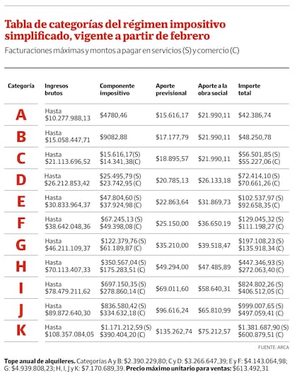 Monotributo Primer semestre de 2026