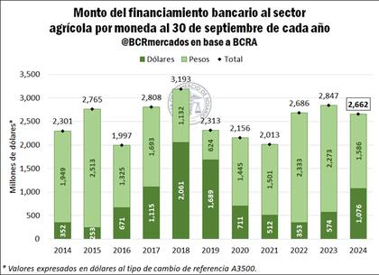 Monto del financiamiento bancario al sector