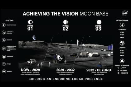 Moon Base busca convertir el polo sur lunar en un centro científico, tecnológico y comercial