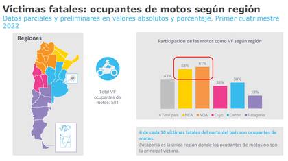 Motochorros vs Motovíctimas, un dilema que se replica en el país desde inicios del 2022.