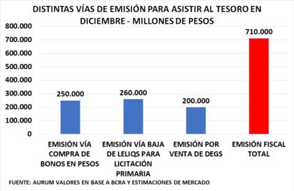 Motores que siguen en marcha, aunque desde el gobierno sólo publicitan el congelamiento de los Adelantos Transitorios (AT)