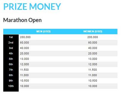 Mucho efectivo para los ganadores