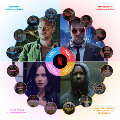 Mucho más que cómics: cuáles son los cómics que nos preparan para The Defenders