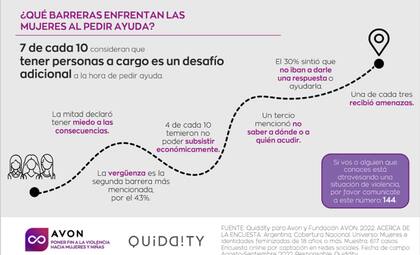 Mujeres sin protección: con qué barreras se topan cuando quieren denunciar una situación de violencia de género