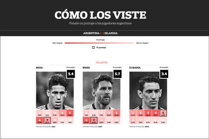 Una pieza interactiva permite los lectores calificar a los jugadores