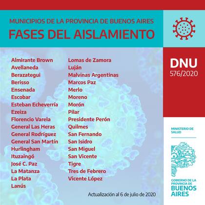 Los municipios del AMBA con aislamiento más estricto