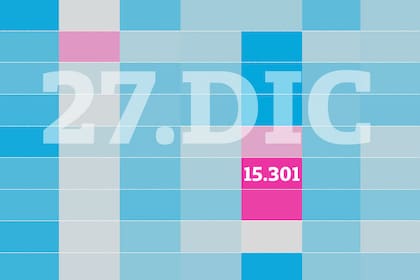 El 27 de diciembre el el día con mayor cantidad de nacimientos en la ciudad de Buenos Aires entre 1950 y 2016