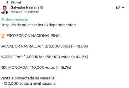 Nasralla remarca su triunfo contra Asfura con el 48.8% de los votos