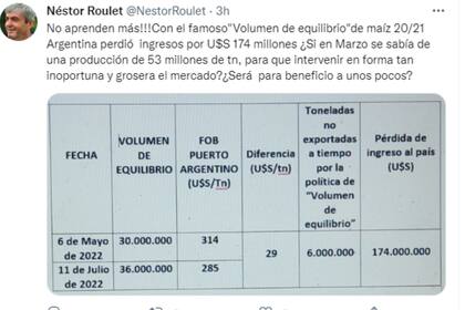Néstor Roulet compartió un informe sobre las consecuencias del famoso volumen de equilibrio