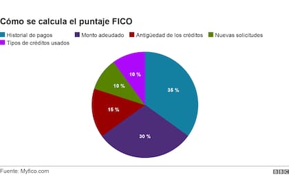 Nicholas Schmidt explica que el credit score afecta de forma importante a los inmigrantes