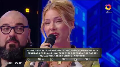 Nicole Neumann reveló si tiene una hija favorita y dio sus explicaciones