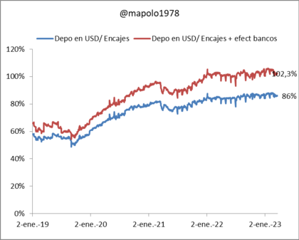 Niveles de cobertura