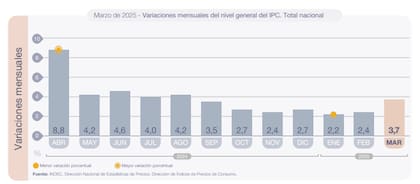 No debe sumarse la inflación de cada uno de los meses, sino que se deben multiplicar las variaciones de inflación de cada mes y multiplicarse entre estas y el valor del alquiler