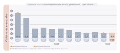 No debe sumarse la inflación de cada uno de los meses, sino que se deben multiplicar las variaciones de inflación de cada mes y multiplicarse entre estas y el valor del alquiler