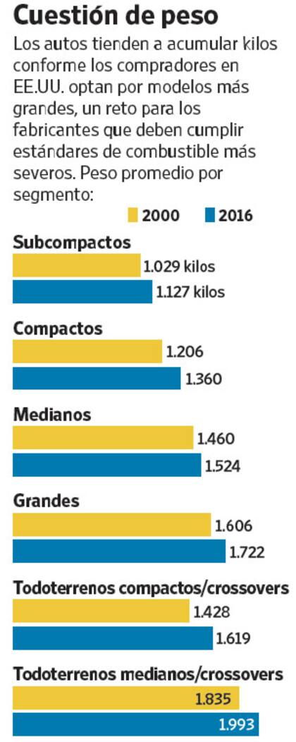 Nota: los datos corresponden a los años de los modelos mostrados, representan un promedio de los modelos y no están ponderados por las ventas.