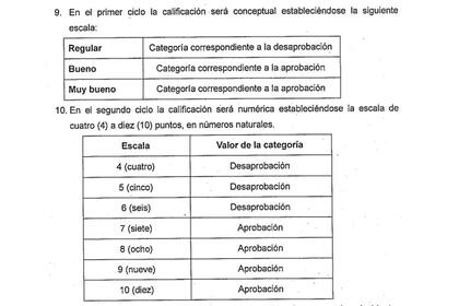 notas calificación régimen académico escuela primaria nivel primario gobernador Daniel Scioli aplazos calificaciones niños chicos provincia Buenos Aires bonaerense