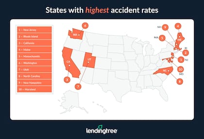 Nueva Jersey, el estado con más accidentes de tránsito del país (LendingTree)
