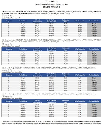 Nuevas tarifas de peajes para Acceso Oeste