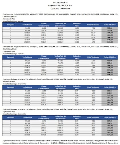Nuevas tarifas de peajes para Acceso Norte