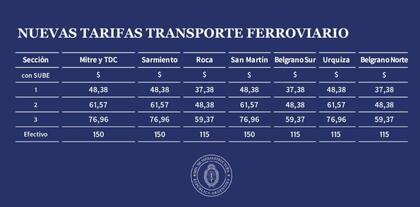 Nuevas tarifas de transporte ferroviario a partir del 1 de enero de 2024