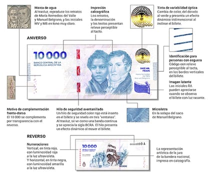 Nuevo Billete de $10.000 pesos de curso legal