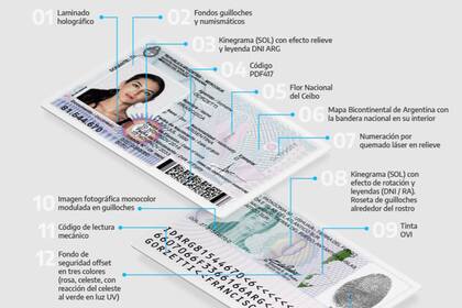 Las prestaciones de Anses se asignan en base al último número del DNI