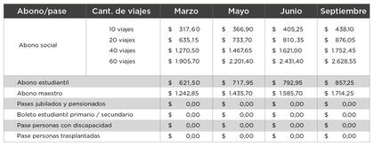 Nuevos cuadros tarifarios