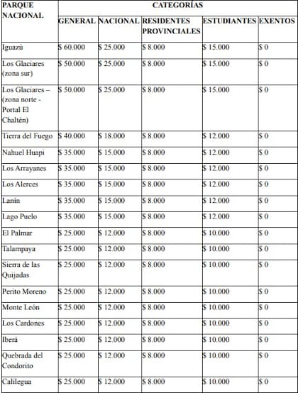 Nuevos precios de las entradas a los parques nacionales