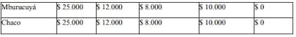 Nuevos precios de las entradas a los parques nacionales