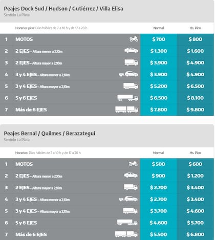 Nuevos valores de peajes.