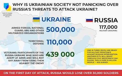 Número total de fuerzas de armadas que dispone Ucrania contra el número de militares rusos en la frontera. (Ministerio de Defensa de Ucrania)