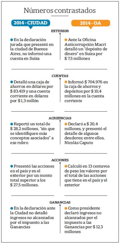 Números contrastados