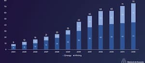 Con un gráfico, el Gobierno mostró por qué espera un boom de dólares