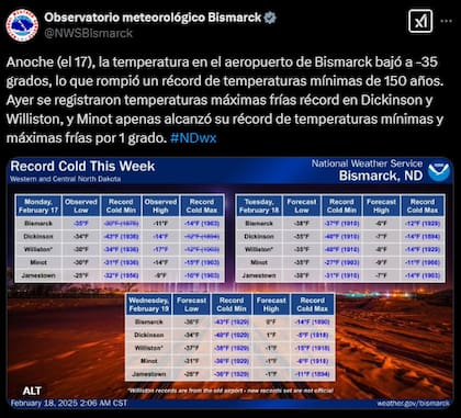 NWS Bismarck anunció la temperatura récord a través de redes sociales (X: @NWSBismarck)