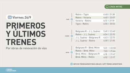 Obras de renovación en la línea Mitre