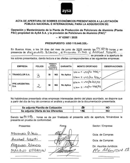 Ofertas presentadas en la licitación de 2025.