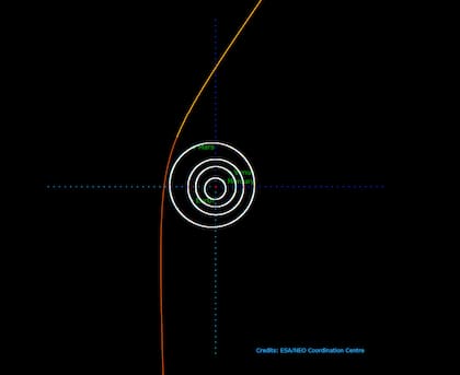 Órbita hiperbólica de 2I/Borisov en su trayectoria en 2019