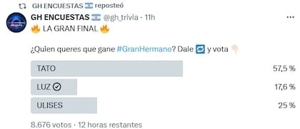 Otra encuesta virtual dio como ganador a Santiago Algorta