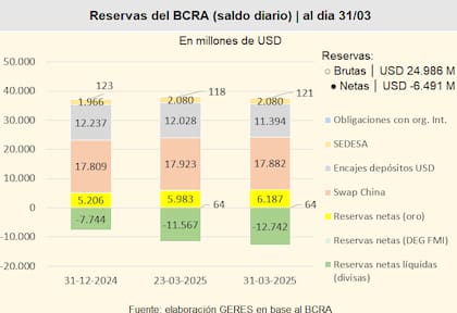 Otra vez en deterioro