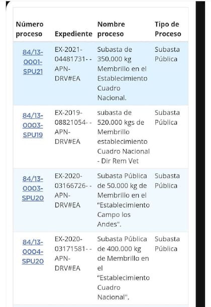 Otros casos anteriores de operaciones con membrillos
